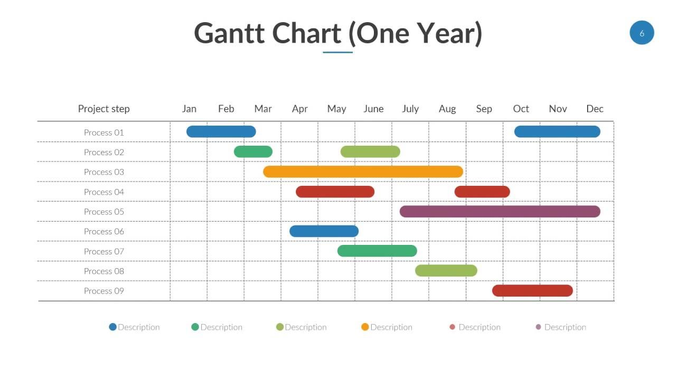 Diagramme de Gantt