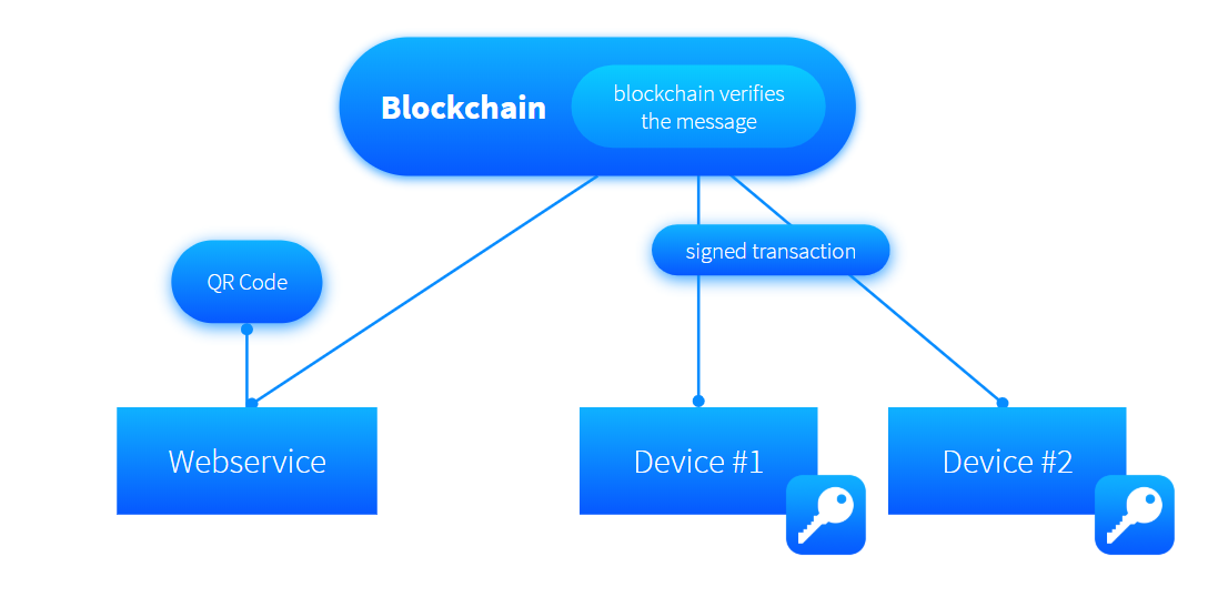 how it works