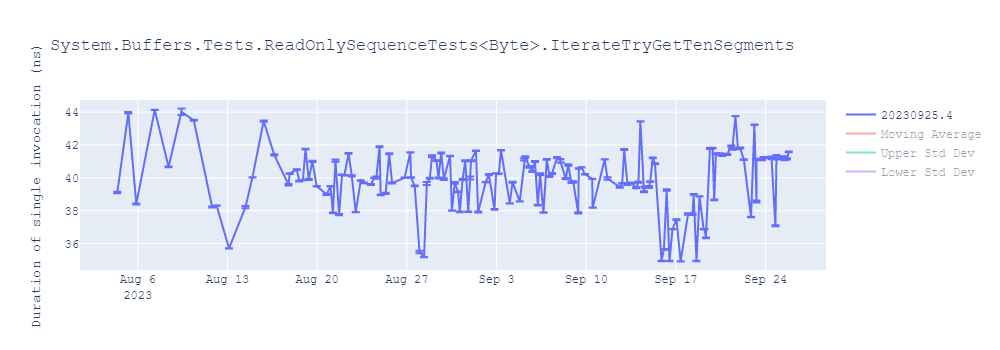 graph