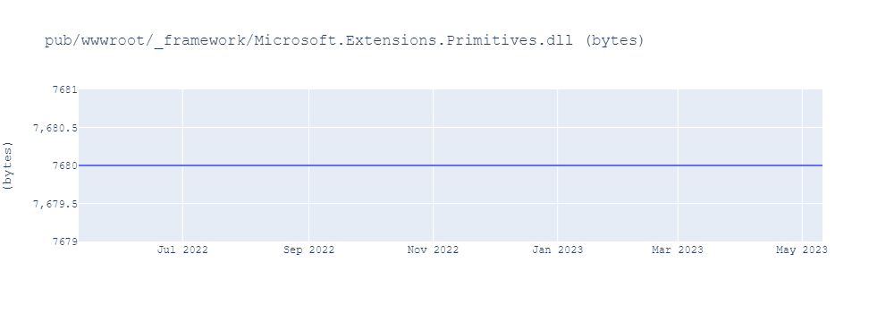 graph