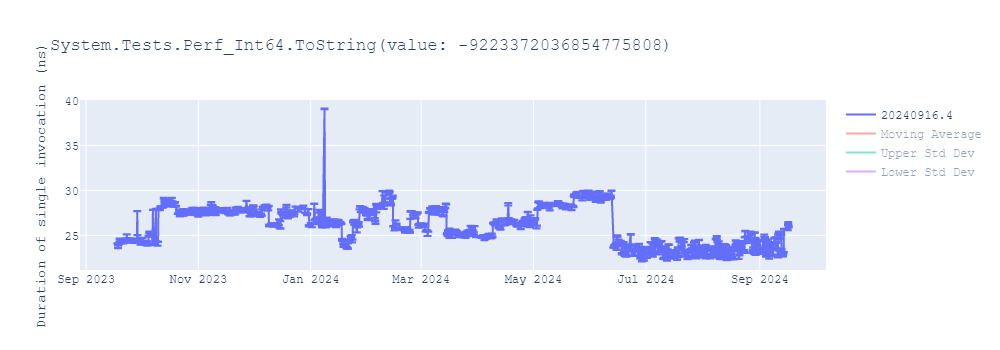 graph