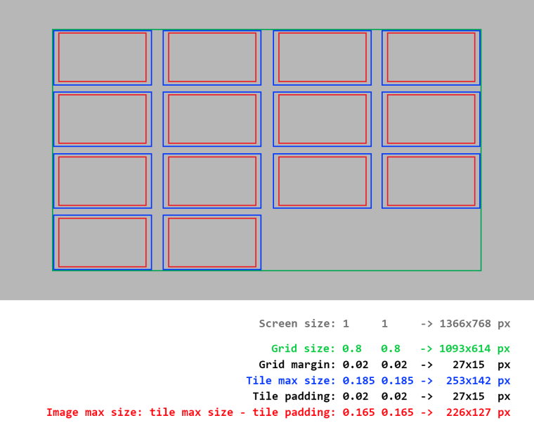 Grid size visual representation