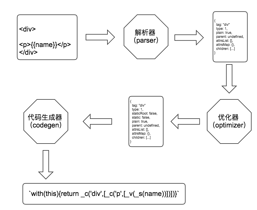 编译原理整体流程图