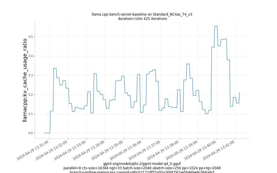 kv_cache_usage_ratio