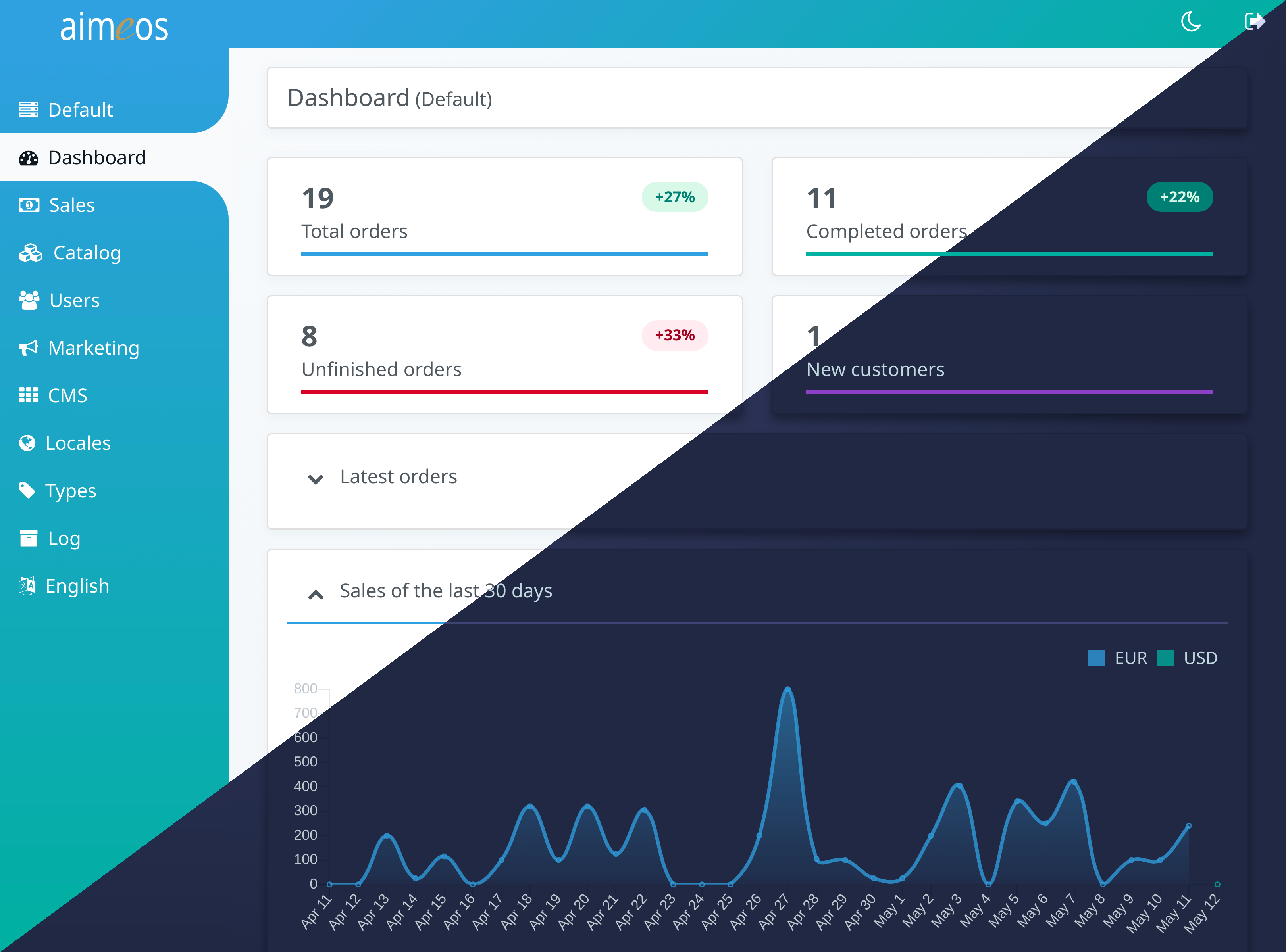 Aimeos admin backend