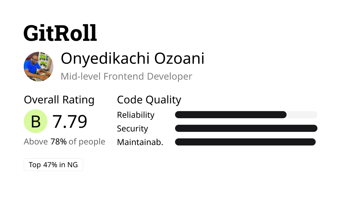 GitRoll Profile Badge