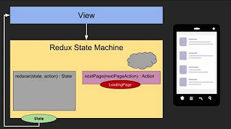 RxRedux explanation