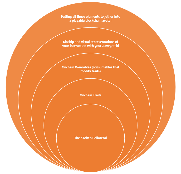 Robosepu Onion Diagram