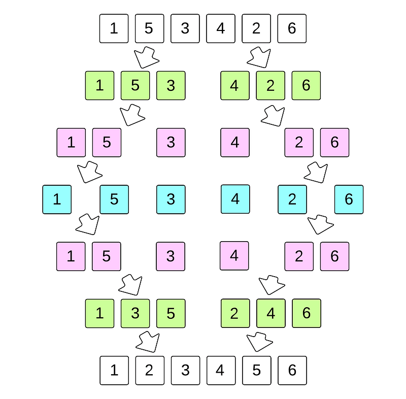 Merge Sort Example 2