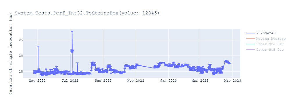 graph