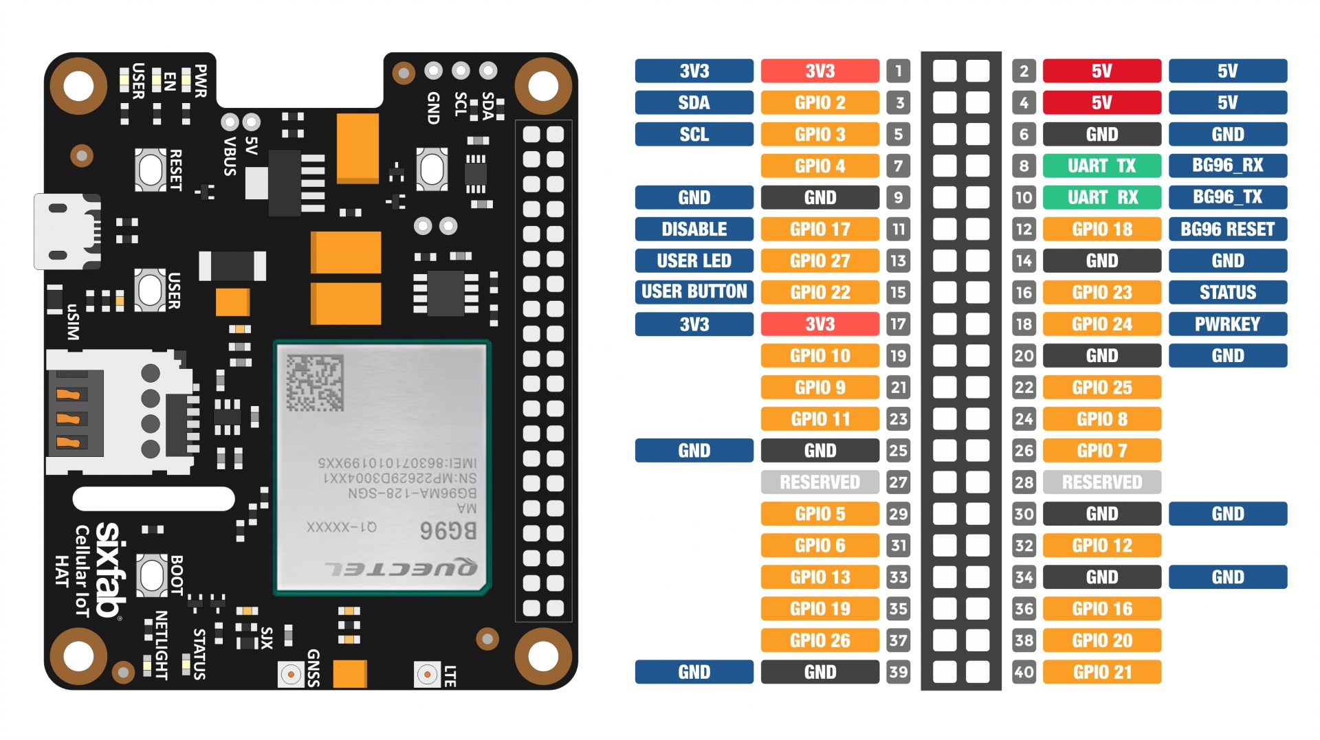 Pinout Schematic