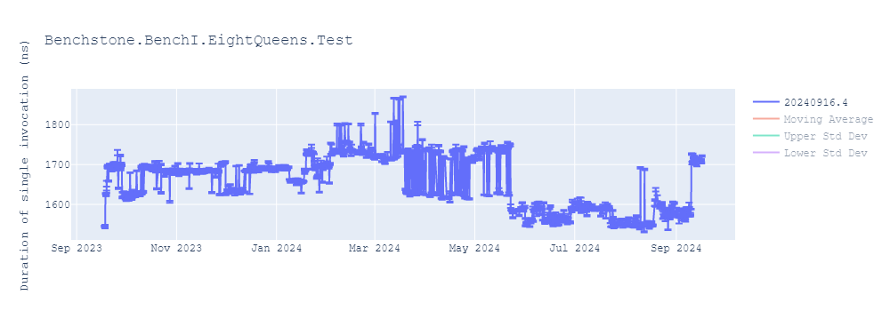 graph