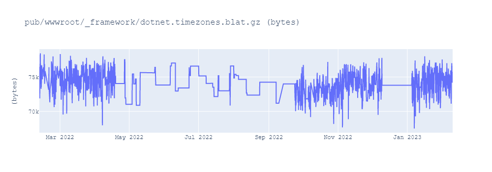 graph