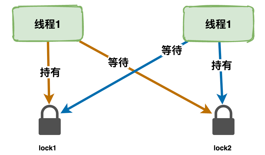 雷小帅：活跃性问题