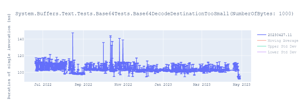 graph