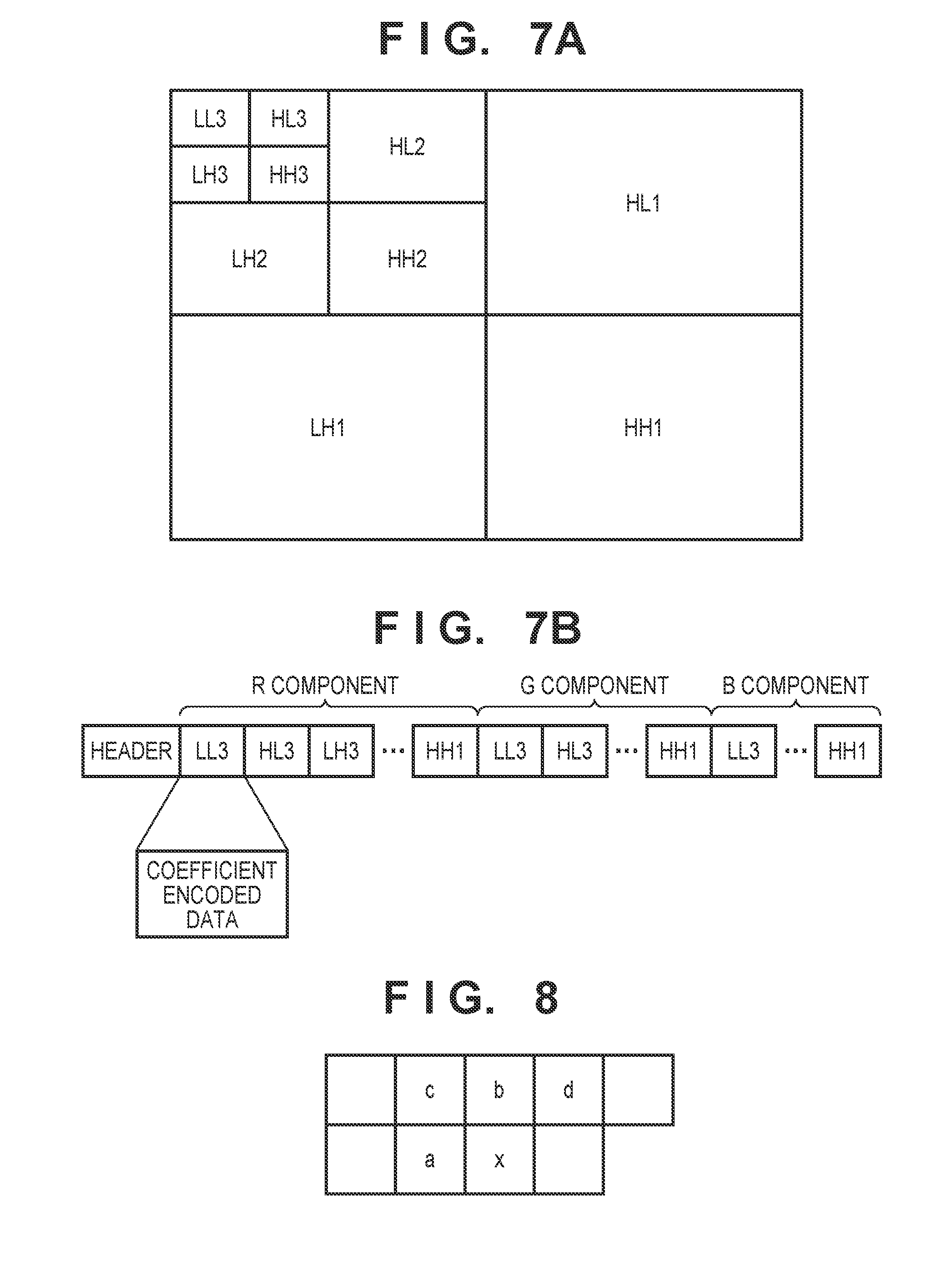 FIGS. 7A and 7B are views for explaining the concept of subband division by wavelet transform, and an example of a code to be generated