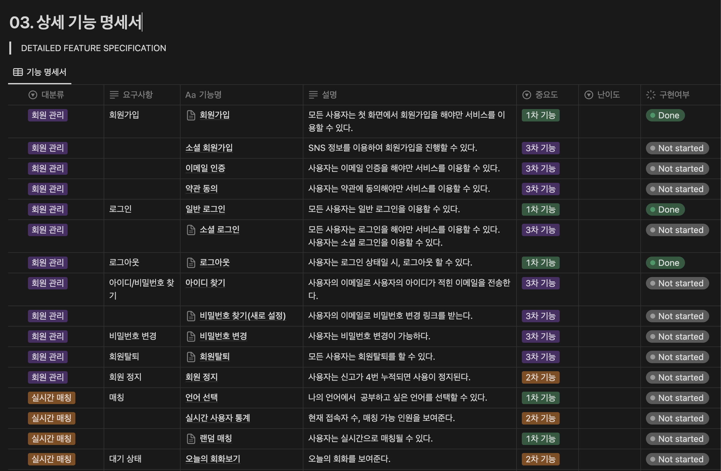 기획 회의록 페이지 세부 모습