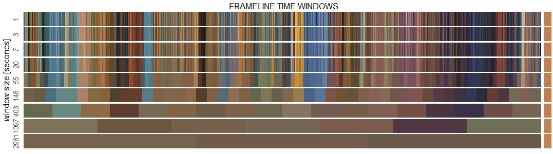 nausicaa timewindows