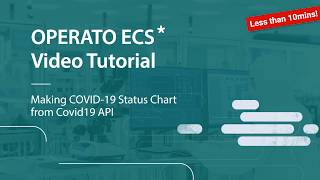 Making Covid19 Status Chart from Covid19 API