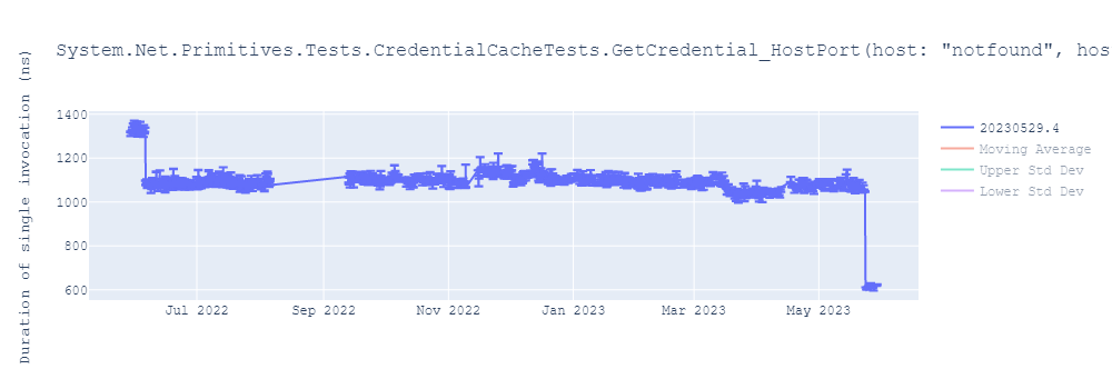 graph