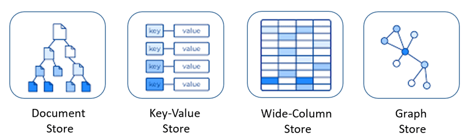 NoSQL 数据模型