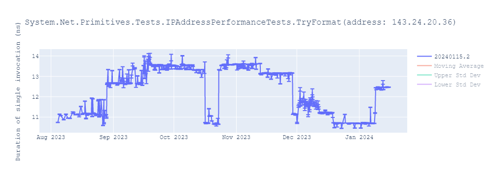 graph