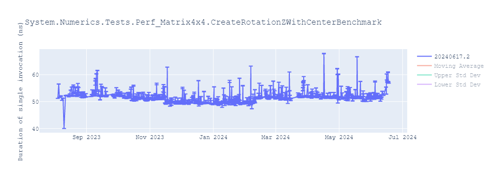 graph