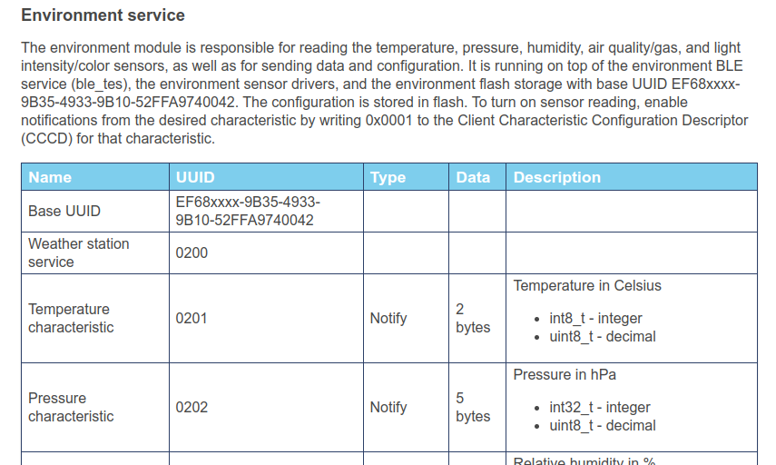 Thingy52 GATT Temperature