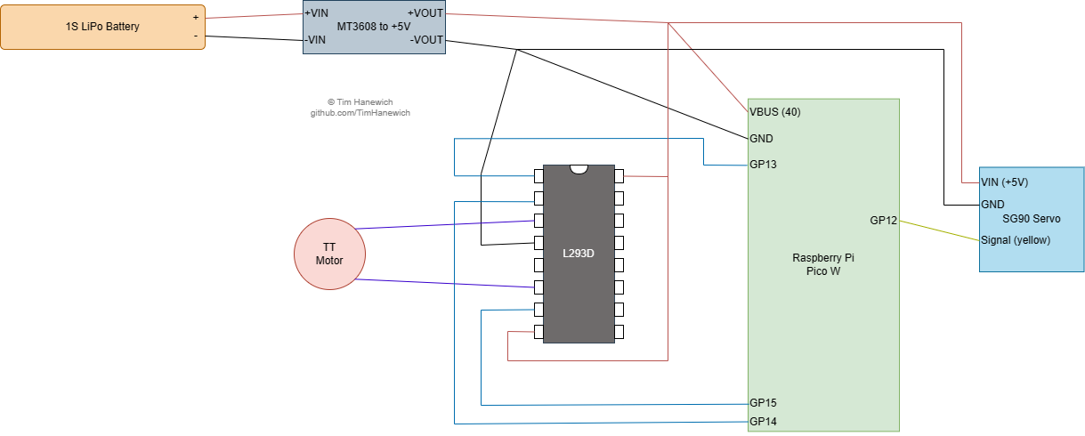 wiring