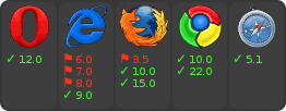 browser support