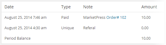 Affiliates - Manage Affiliates - stats by month