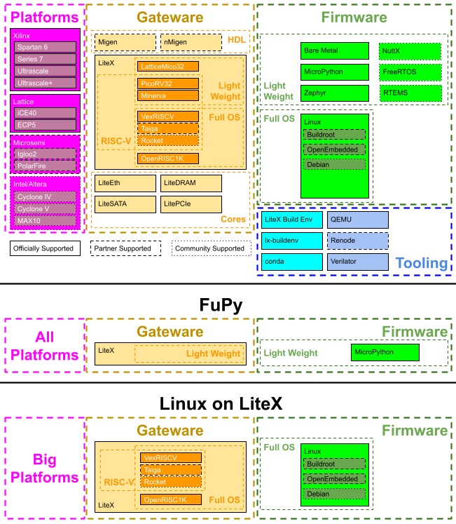 LiteX BuildEnv Structure Image