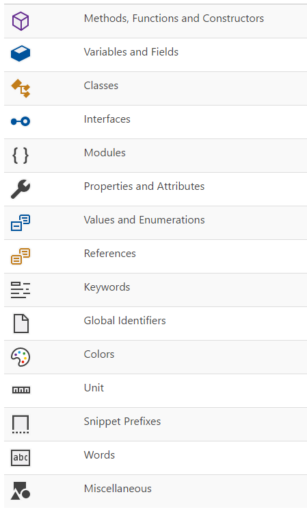 VSCode Default IntelliSense Icons