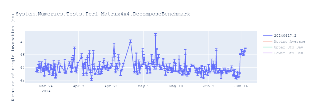 graph