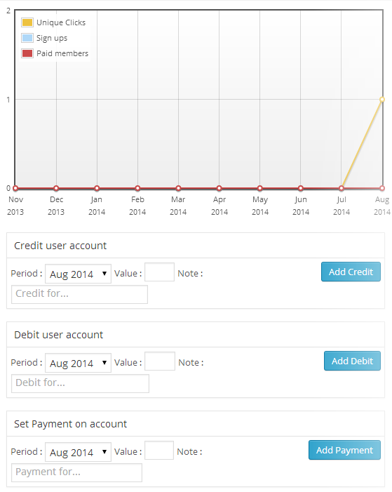 Affiliates - Manage Affiliates - Credits