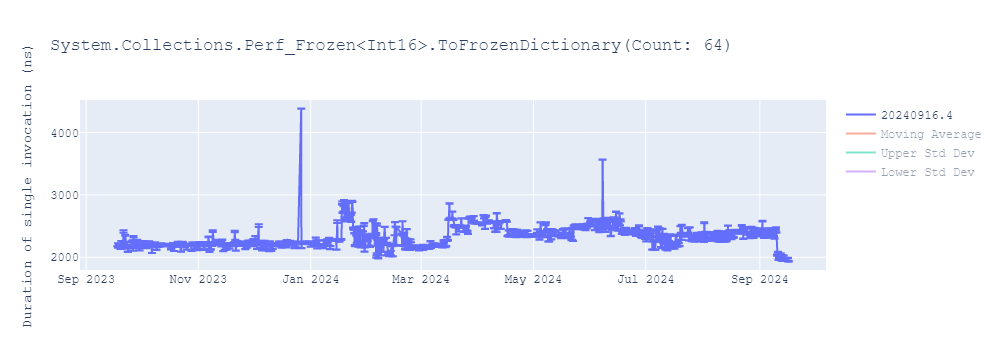 graph