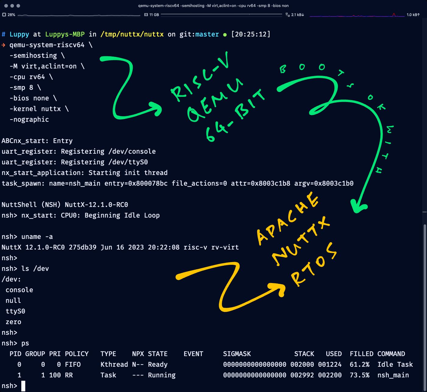 Apache NuttX RTOS on 64-bit QEMU RISC-V Emulator