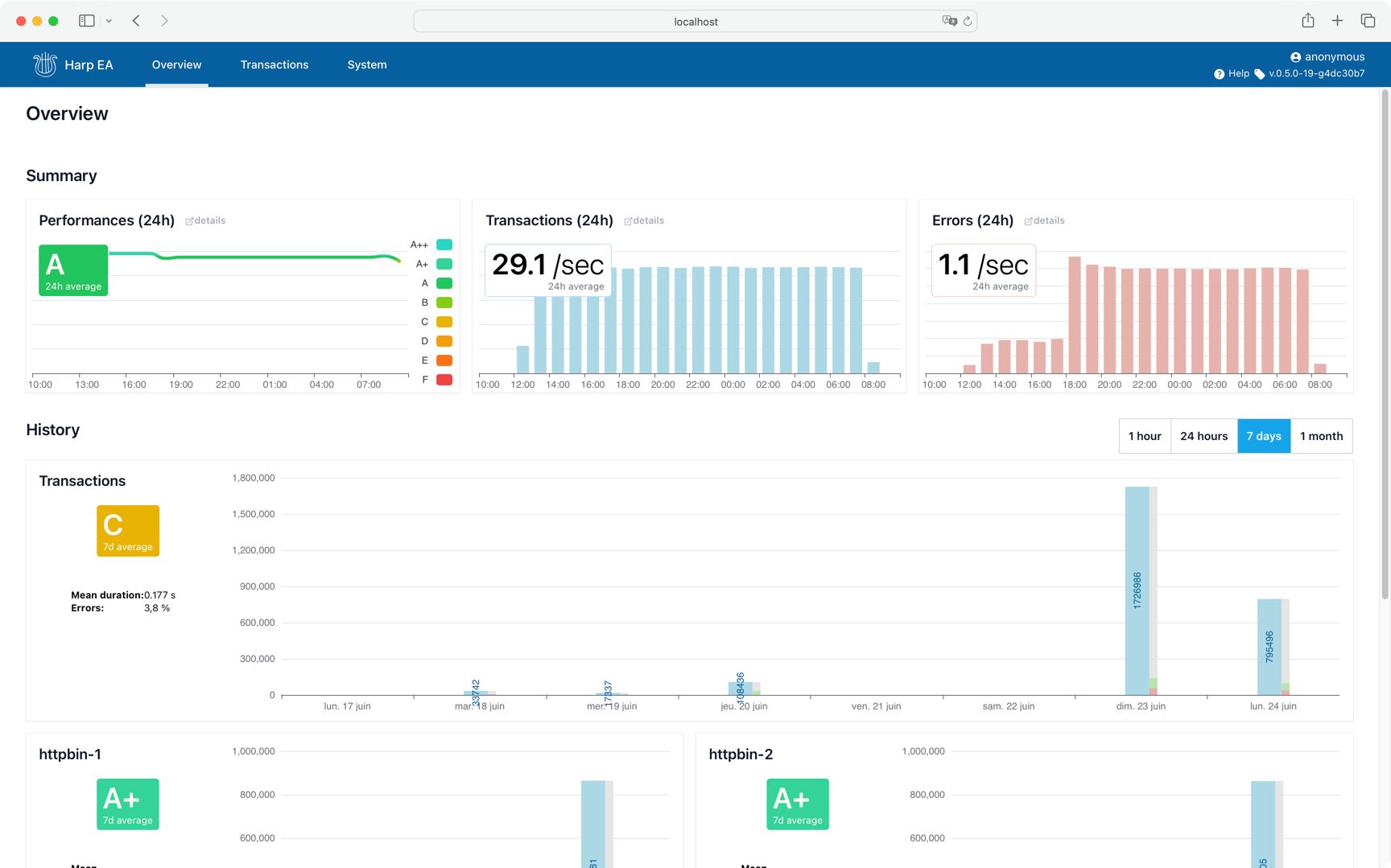 HARP Proxy Overview